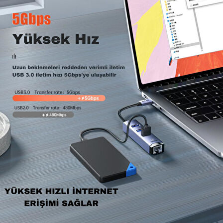 Polham Jazos 4in1 Type C to 1x 5Gbps RJ45 ve 3x USB Çoğaltıcı Okuyucu Adaptör, Klavye, Mouse Okuyucu