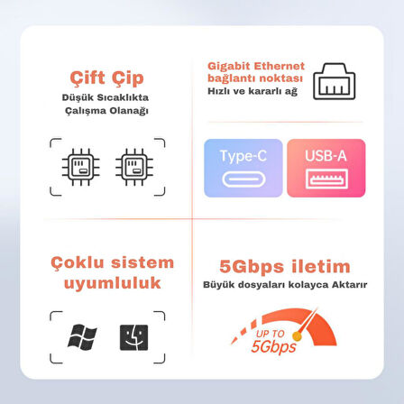 Polham Jazos 4in1 Type C to 1x 5Gbps RJ45 ve 3x USB Çoğaltıcı Okuyucu Adaptör, Klavye, Mouse Okuyucu