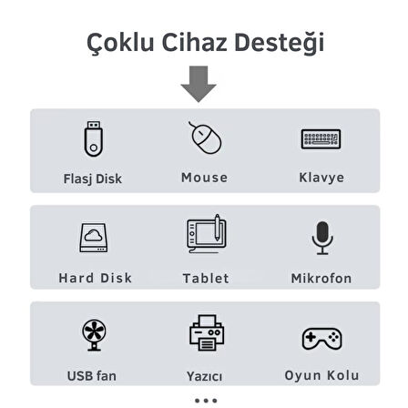 Polham Jazos 4in1 Type C to 4x USB 3.0 Çoğaltıcı Okuyucu Hup Adaptör, Klavye, Mouse, Yazıcı, USB Okuyucu