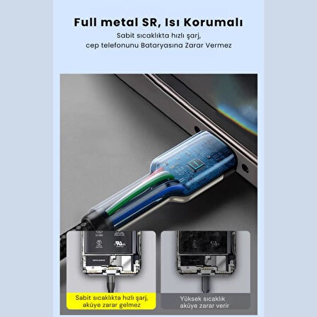 Polham 25CM 60W Süper Hızlı PD Type C to Type C Şarj Kablosu, Kısa Halat Örgülü Kopmaz Kırılmaz Kablo