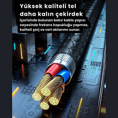 Polham 25CM 60W Süper Hızlı PD Type C to Type C Şarj Kablosu, Kısa Halat Örgülü Kopmaz Kırılmaz Kablo