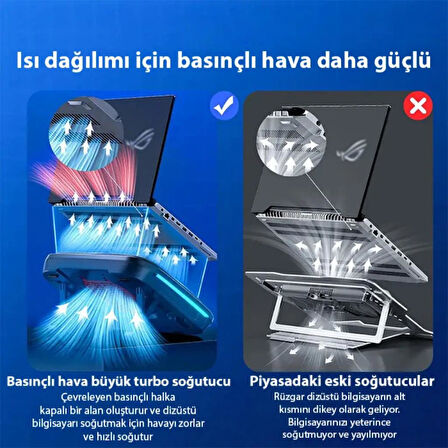 Polham 7 Seviyeli Braket Turbo Fanlı 14-19,3İnc Arası Notebook Soğutuculu Stand, 2400RPM Süper Hızlı Soğutucu