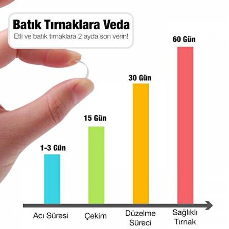 Polham 24 Parça Batık Tırnak Önletici, Profesyonel Takma Tırnak Bakım ve Onarım Pedikür Seti