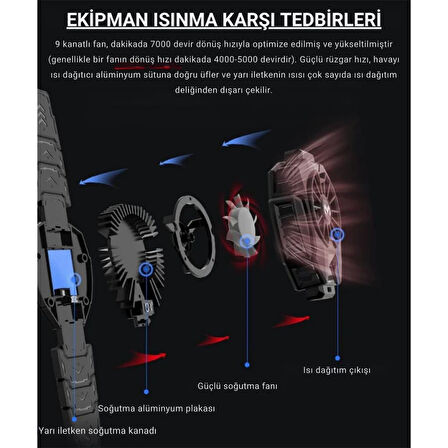 Polham RGB Işıklı Isı Göstergeli Tablet ve Telefon Uyumlu 7000RPM Ultra Güçlü Soğutucu Fan, Ultra Sessiz