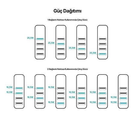 Ttec 5.1A 25W 4x USB Girişli Taşınabilir Şarj Adaptörü, Akım Korumalı ve Isı Önleyici Şarj Başlığı