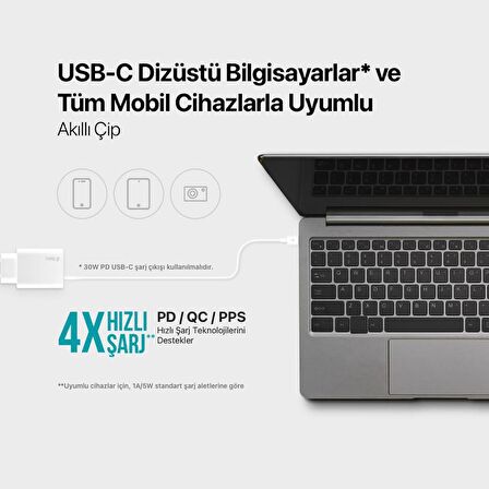 Ttec Gan 50W 2x PD Type C Girişli Süper Hızlı Şarj Aleti, Isı ve Akım Korumalı Şarj Adaptörü Başlığı