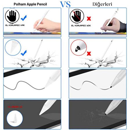 Polham Avuç İçi Red Özellikli Gecikmesiz Eğim Ayarlı Uzun Şarjlı Apple İpad Dokunmatik Stylus Kalem Pencil