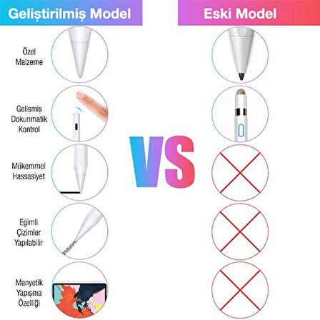 Polham Avuç İçi Red Özellikli Gecikmesiz Eğim Ayarlı Uzun Şarjlı Apple İpad Dokunmatik Stylus Kalem Pencil