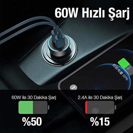 Polham Süper Hızlı Şarj 60W Ultra Hızlı 2x PD Type C Girişli Araç Şarj Başlığı, 12/24V Tüm Girişlere Uyumlu, Isı ve Akım Korumalı Şarj Başlığı
