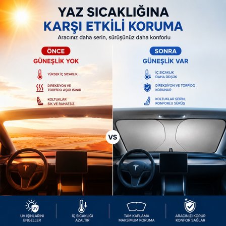 Polham 140x80 CM Tesla Model Y ve Model 3 İle Uyumlu Ön Cam Güneşliği, Isı Yalıtımlı Güneş Koruyucu