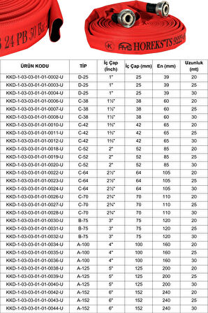 2¾" İÇİ KAUÇUK DIŞI PU KAPLI KIRMIZI 20 METRE YANGIN HORTUMU TS 9222 SERTİFİKALI