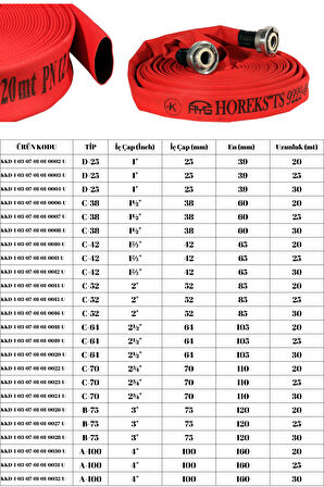 1" İÇİ TERMOPLAST DIŞI PU KAPLI KIRMIZI 20 MT YANGIN HORTUMU TS 9222 - TS EN 14540 BELGELİ HORTUM