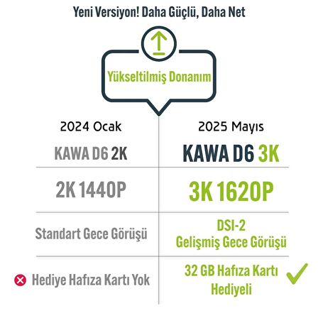 Kawa D6 3K 1620P 145° Geniş Açı Lens DSI-2 Gece Görüşlü G-Sensörlü WDR WiFi Araç Kamerası