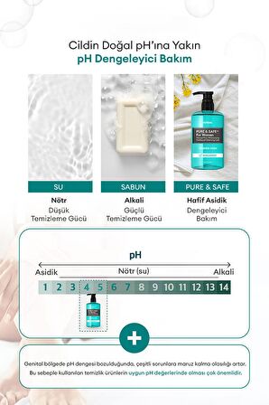 Kadınlara Özel İntim Temizleme Jeli KUNDAL Feminine Cleanser 300ml (Bergamot)