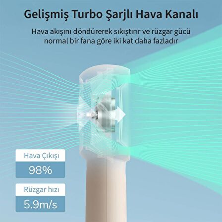 Jisulife Handheld Fan Life5 Plus El Fanı 4000mah