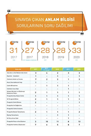 Tyt Paragraf Kronometre Soru Bankası Yeni Baskı