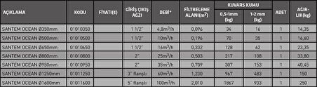 Santem Ocean Ø1600Mm Havuz Filtresi