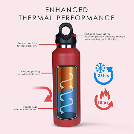 Revomax Paslanmaz Çelik Vakumlu Matara  Kırmızı 950 ml