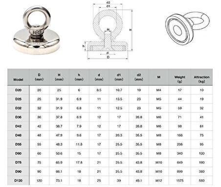 Valkyrie D25 19kg Fishing Magnet 25mm Askılı Güçlü Neodyum Mıknatıs