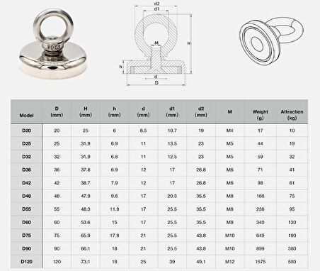 Valkyrie D48 Güçlü Neodyum Mıknatıs 48mm 75kg Askılı Fishing Salvage Magnet