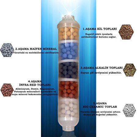 Su Arıtma Cihazı 4'lü Alkali , Mineral , Detoks , Ph Dengeleyici Tüm Cihazlara Uyumlu