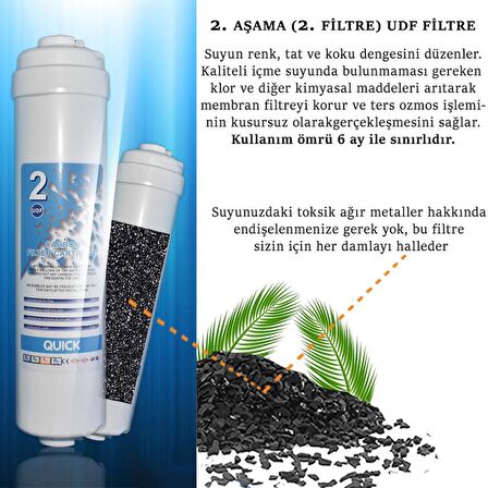 Kapalı Kasa Su Arıtma Cihazı Filtresi İnline 2 Yıllık Bakım Seti (vontron Membranlı)