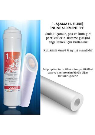Kapalı Kasa İnline Su Arıtma Cihazı 80 GPD Domestic Membranlı 5 Aşamalı Filtre Seti