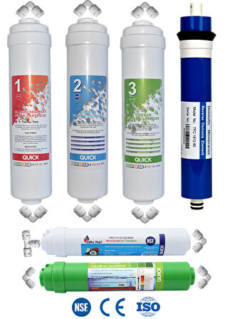 Kapalı Kasa İnline Su Arıtma Cihazı 80 GPD Domestic Membranlı 6 Aşamalı Filtre Setİ