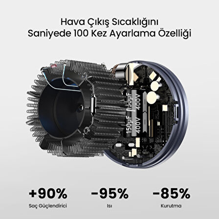 Laifen Swift 1600W 3 Başlıklı Yüksek Hızlı Saç Kurutma Makinesi Lacivert