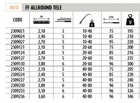 Lineaeffe 2309024 Allround 240cm Tele Spin Kamış 10-40gr Atar