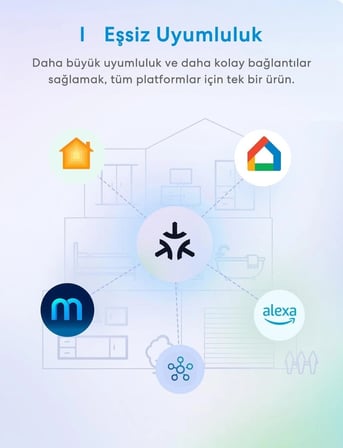 Meross Akıllı Priz Matter Wi-Fi Mini Priz (Apple HomeKit, Alexa ve Google Home Destekli)