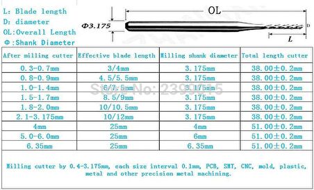 Tungsten Karbür PCB Kesme CNC Freze Ahşap İşleme 1.2mm 10 Adet