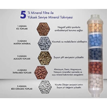 Su Arıtma Cihazları Için 5'li Alkali-Detox-Mineral Filtre