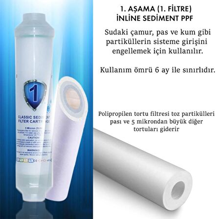 Set / Tezgah Üstü Su Arıtma Cihazı 80 Gpd King Membranlı 2'' Filtre Seti