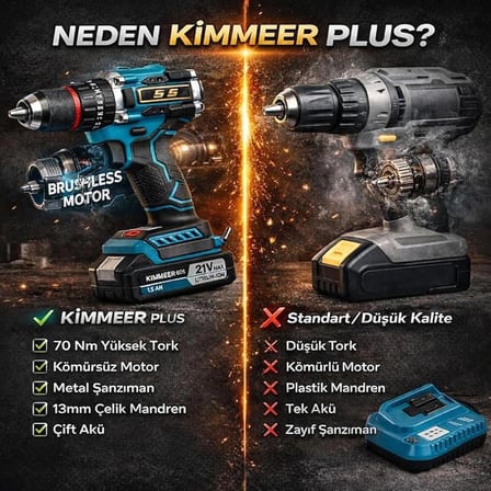 Çift Akülü Darbeli Şarjlı Matkap – Kömürsüz Motor & Çelik Mandren – Kablosuz Delme ve Vidalama Aleti Kimmeer Plus 21V