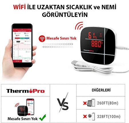 ThermoPro TP90 Uzaktan Kontrollü, Alexa Uyumlu,Wifi Isı Nem Ölçer