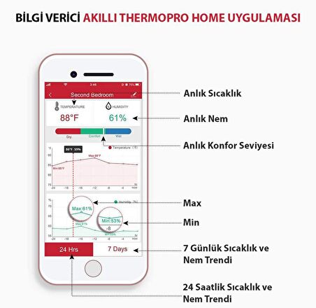 ThermoPro TP90 Uzaktan Kontrollü, Alexa Uyumlu,Wifi Isı Nem Ölçer