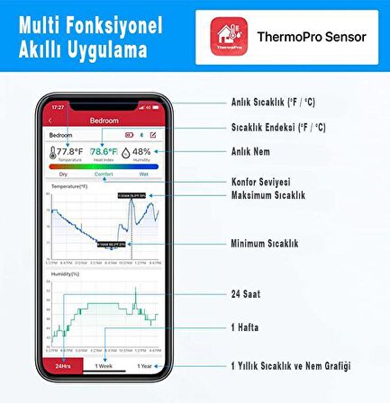 ThermoPro TP359 Akıllı İç Mekan  Isı ve Nem Ölçer Termometre