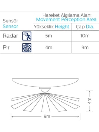 Teletek 22W Radar Sensörlü ve Acil Durum Kitli LED Glob Tavan Armatürü - 2000 Lümen - 6500K