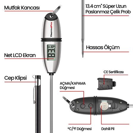 ThermoPro TP02S Lcd Ekranlı Daldırma/Saplama Çelik Gövdeli Gıda Pişirme Termometresi