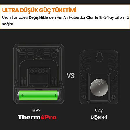 ThermoPro TP49B Mini Iç Mekan Dijital Sıcaklık ve Nem Ölçer Termometre