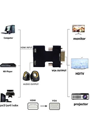 Ancheyn Ses Destekli HDMI to VGA Çevirici Dönüştürücü Adaptör 4499