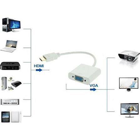 Ancheyn HDMI to VGA Çevirici Dönüştürücü Adaptör Monitör Laptop Projeksiyon Çevirme Uydu Kablosu 4547