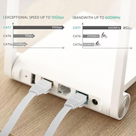 Ancheyn Cat7 Ethernet RJ45 Modem İnternet Kablosu 10Gbps 600Mhz Flat Kablo 1 Metre 4256