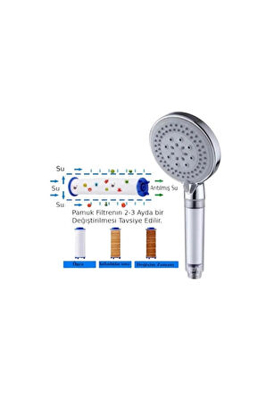 TRUVA 5 Adet Yedek Filtreli,Kireç Önleyici Özellikli Lüks Duş Başlığı