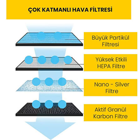 UpWay K5C Hava Temizleyici İçin Çok Katmanlı Aktif Karbonlu Hepa Filtre