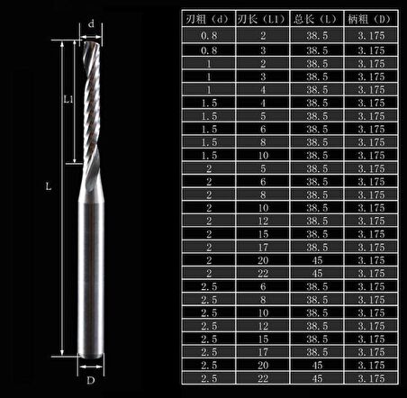 Gravür Tek Kenarlı Freze Bıçağı Spiral Akrilik Kesme 3.175x12mm 