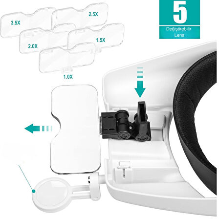 HyMark Kafa Bandı MG82000MC Büyüteç Gözlük LED Işıklı Şarjlı Pil Çoklu Değiştirilebilir Lens Ayarlanabilir