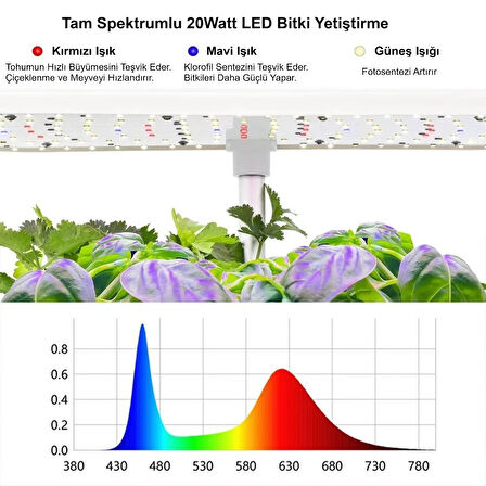 HyMark Hidroponik Topraksız 12 Bölmeli Bitki Yetiştirme Kiti 3 Mod 139 LED Tam Spekturumlu Bahçe Kiti