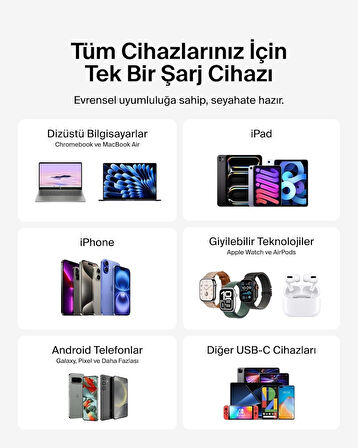 Belkin Kompakt Hızlı Şarj Cihazı 45 W + USB-C - USB-C Kablosu, Beyaz